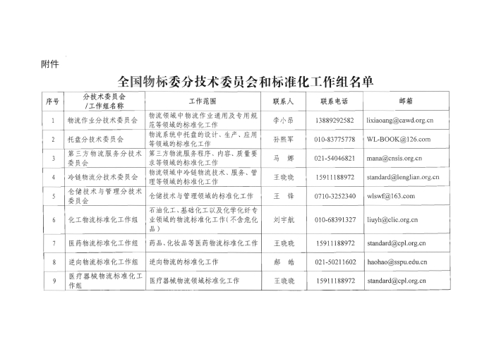 关于编报2022年国家标准（行业标准）项目计划的通知2_页面_5