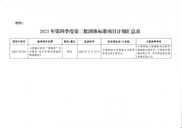 关于印发2023年第四季度第二批taptap免费版苹果团体标准项目计划的通知_页面_2(1)