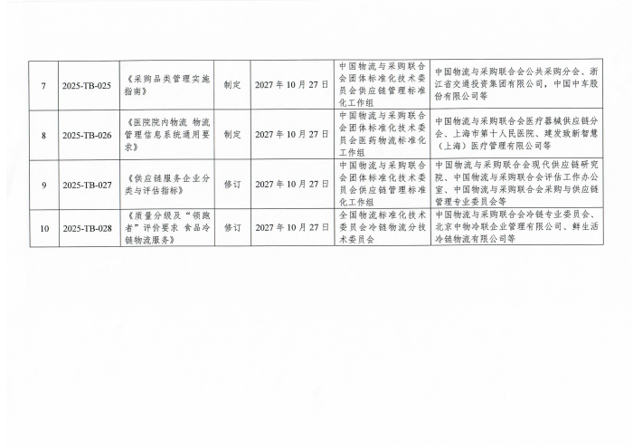 物联标字〔2025〕194号 《关于印发 2025 年第四季度taptap免费版苹果团体标准项目计划的通知》含附件_03